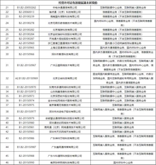 工信部加強(qiáng)行業(yè)監(jiān)管，依法注銷383家企業(yè)跨地區(qū)增值電信業(yè)務(wù)許可