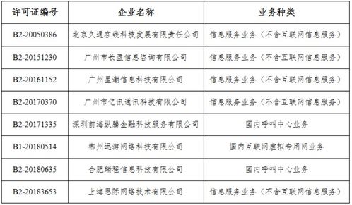 工信部擬注銷(xiāo)8家企業(yè)跨地區(qū)增值電信業(yè)務(wù)經(jīng)營(yíng)許可，行業(yè)監(jiān)管持續(xù)強(qiáng)化
