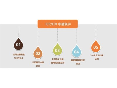 廣州涂牛 專業(yè)賦能，一站式解決您的增值電信業(yè)務(wù)許可難題