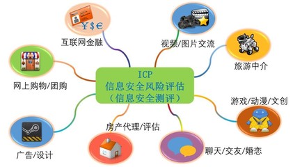 電信增值及經(jīng)營(yíng)業(yè)務(wù)服務(wù)商(ICP、EDI)信息系統(tǒng)風(fēng)險(xiǎn)評(píng)估與管理策略